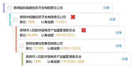 昆明城投最新爆料,揭秘巨额投资背后的真相与挑战  第3张