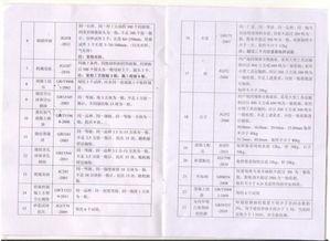 施工单位钢筋爆料规范最新,全面升级施工质量标准  第1张